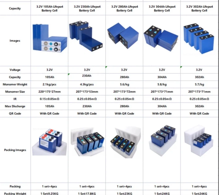 LiFePo4 Аккумуляторный Элемент EVE 280K 3.2V/280A | Grade - A (896Wh) | Ω 0,17-0,18мОм | EVE280k - изображение 5