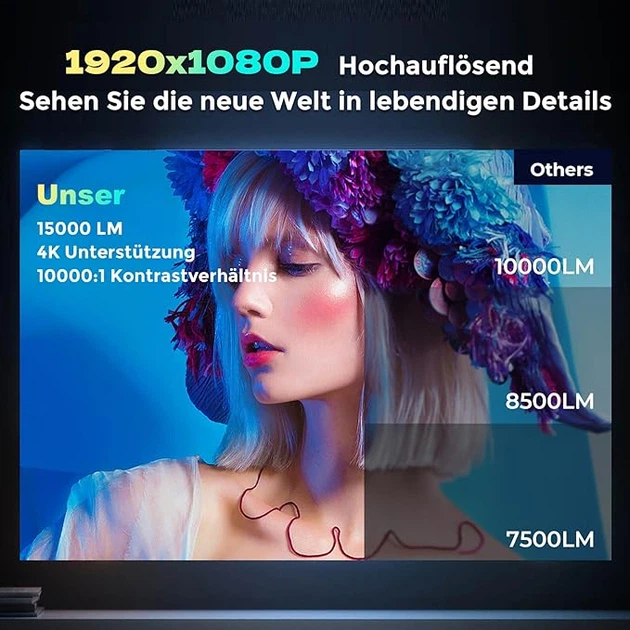 Проектор Giaomar C12 Full HD Wi-Fi Bluetooth b8 - изображение 2