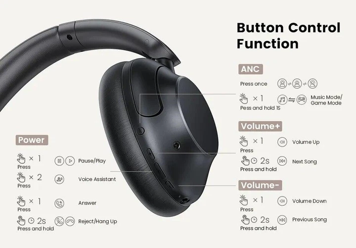 Беспроводные Bluetooth наушники Ugreen HiTune Max5 Wireless Bluetooth ANC с шумоподавлением Black (HP202) - изображение 3