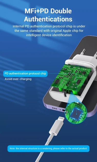Сетевое зарядное устройство с поддержкой быстрой зарядки Vention USB-Type C 20W PD White (TC-055-EU-W) - изображение 5