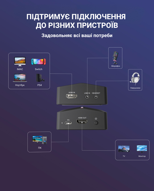 Пристрій захоплення відео Fifine V3 Game collection card - зображення 4