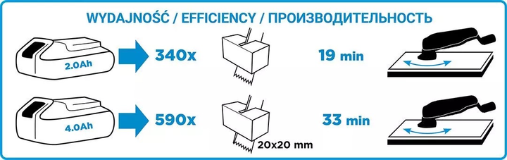 Narzędzie wielofunkcyjne akumulatorowe Graphite Energy+ 18 V (5902062035417) - obraz 12