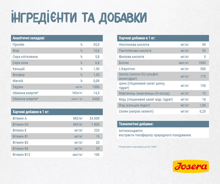 Корм для малоактивних або з надлишковою вагою котів JOSERA Leger 10 кг - изображение 5