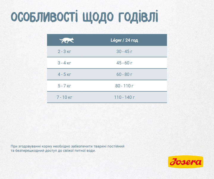 Корм для малоактивних або з надлишковою вагою котів JOSERA Leger 10 кг - изображение 6