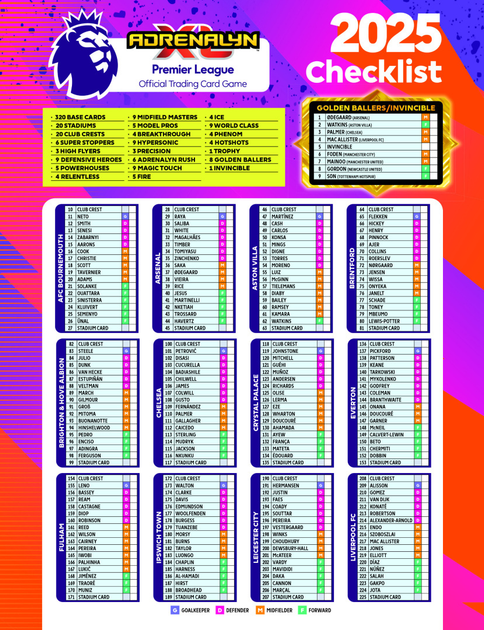 Набір колекційних карток Panini Premier League 2025 36 шт (8051708015270) - зображення 3