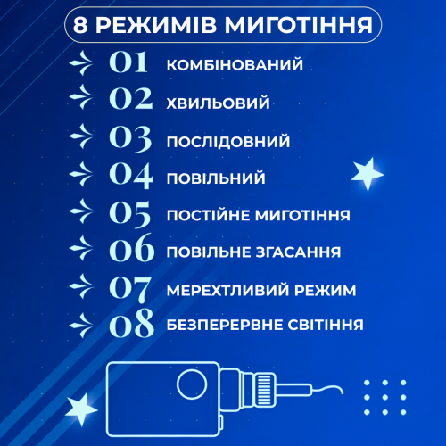 Гірлянда-штора 3*0,7 м 12 фігур, синій(1733054BL)(WB) - Фото 5 Гірлянда-штора 3*0,7 м 12 фігур, синій(1733054BL)(WB) - изображение 5