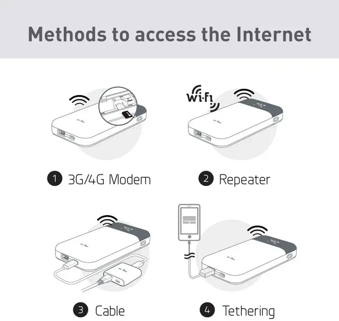 WIFI роутер GL-iNet MUDI V2 GL-E750V2 - изображение 6