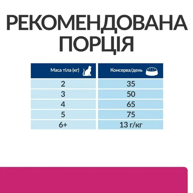 Сухий корм для котів Hill's Prescription Diet Gastrointestinal Biome при захворюваннях шлунково-кишкового тракту з куркою 3 кг - Фото 6 Сухий корм для котів Hill's Prescription Diet Gastrointestinal Biome при захворюваннях шлунково-кишкового тракту з куркою 3 кг - зображення 6