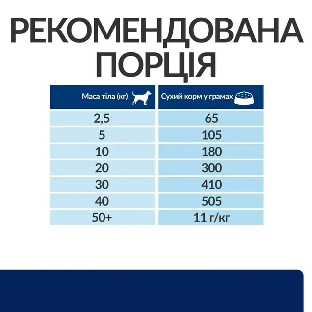 Сухой корм для собак Hill's Prescription Diet z/d при пищевой аллергии 3 кг - изображение 6