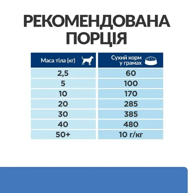 Сухой корм для собак Hill's Prescription Diet Derm Complete при пищевой аллергии и атопическом дерматите 4кг - изображение 6