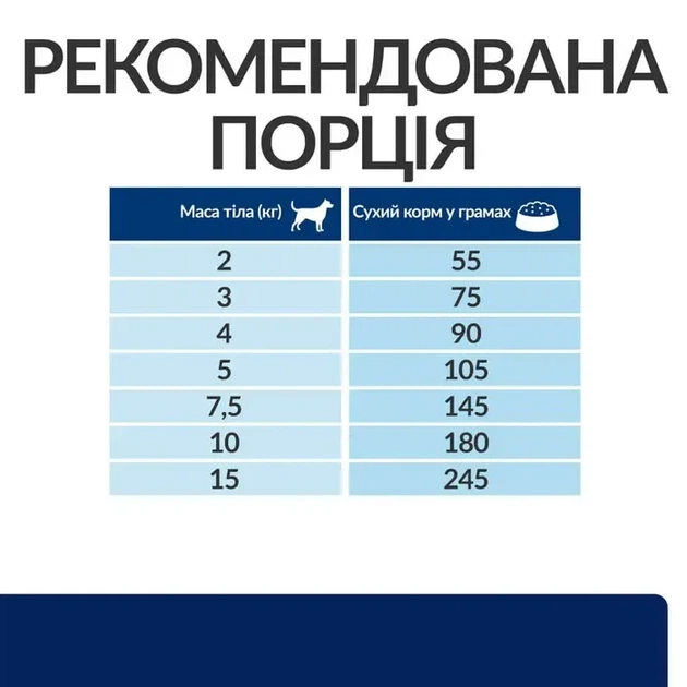 Сухой корм для собак Hill’s Prescription Diet Z/D Mini малых пород при пищевой аллергии 1 кг - изображение 6