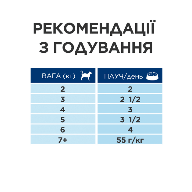 Вологий корм для котів Hill’s PRESCRIPTION DIET s/d для догляду за сечовидільною системою, з куркою, пауч, 85 г, 12 шт. - изображение 5