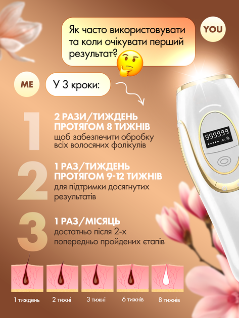 Фотоепілятор для тіла ніг рук обличчя зони бікіні фото епілятор безболісний домашній портативний фотоепілятори IBBORIA ipl hair removal white (BR223) - зображення 3