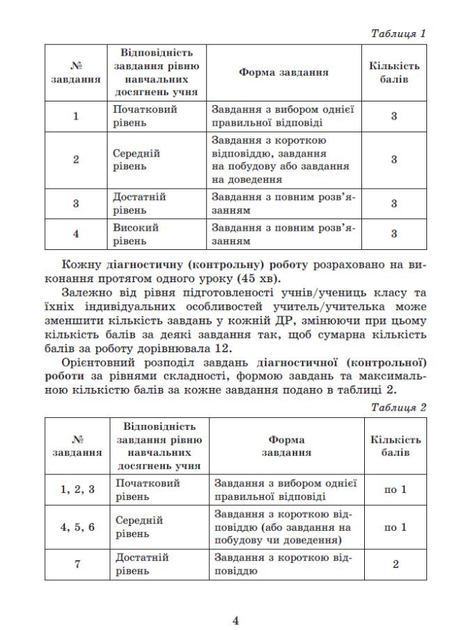 НУШ 7 класс Геометрия Самостоятельные и диагностические работы Учебное пособие Истер - изображение 3