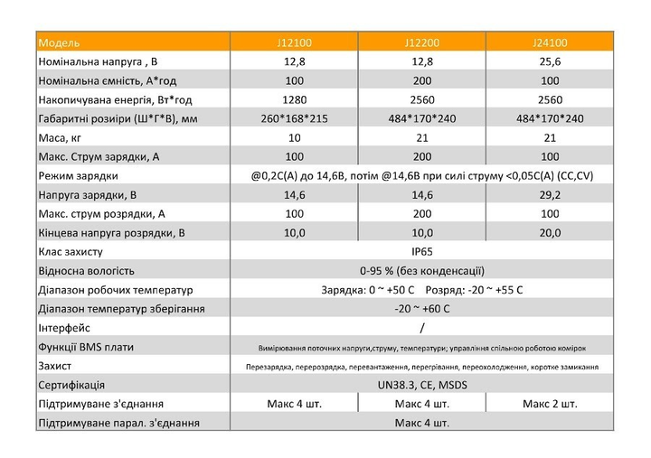 Аккумулятор LiFePo4 (литий железо фосфатный) Jsdsolar J12100 LiFePO4 12V (12,8V) - 100 Ah (1280Wh) (BMS 100A/100A) пластик bluetooth - изображение 8