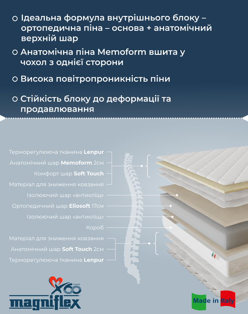 Матрац Magniflex Natur Comfort MY24 150x200 см (NCMY24-150X200) - зображення 5