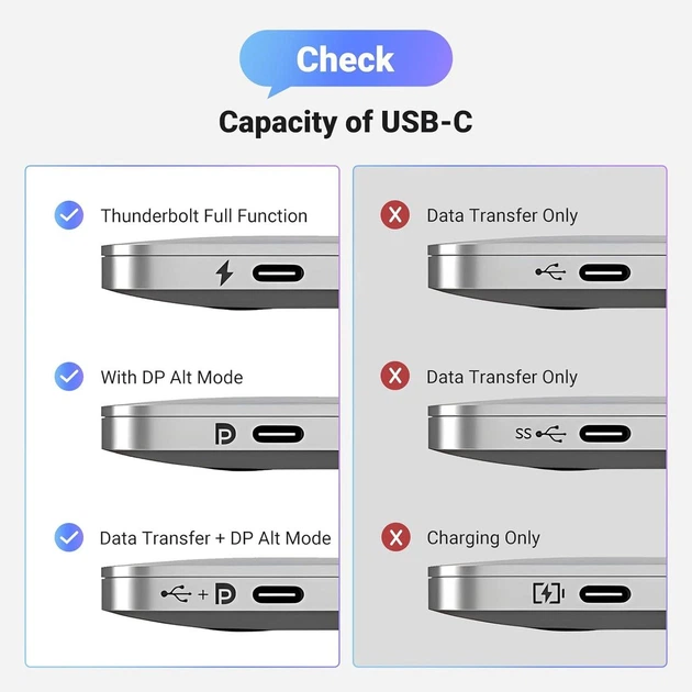 Кабель DisplayPort UGREEN CM556 USB C to DisplayPort 1.4 для iPhone 15 Macbook Pro iPad Compatible Thunderbolt 3/4 8K 60Hz 32.4Gbps VRR 3м Black (25839) - зображення 8