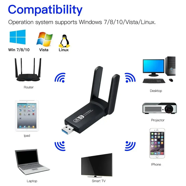 Двухдиапазонный USB 3.0 WiFi адаптер сетевая карта 1300Mbps 2.4GHz/5GHz с двумя антеннами диском с драйверами (478133-Prob) - Фото 7 Двухдиапазонный USB 3.0 WiFi адаптер сетевая карта 1300Mbps 2.4GHz/5GHz с двумя антеннами диском с драйверами (478133-Prob) - изображение 7