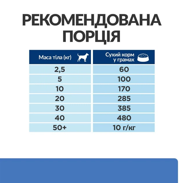 Hill’s Prescription Diet Derm Complete Сухий корм для собак при харчовій алергії та атопічному дерматиті, 12 кг - изображение 8