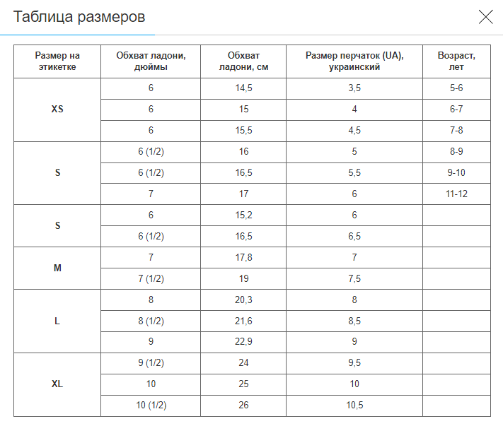 Перчатки для смешанных единоборств MMA PU Zelart Pro (р-р XS, Черный) (BO-5699_Черный_XS) - Фото 5 Перчатки для смешанных единоборств MMA PU Zelart Pro (р-р XS, Черный) (BO-5699_Черный_XS) - изображение 5