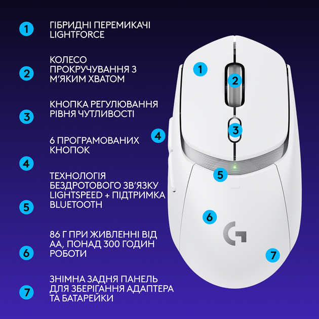 Мышь G309 LIGHTSPEED White (910-007207) Logitech 000335820 - изображение 9