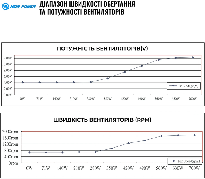 Блок питания HighPower 700W 80+ GOLD (HP1-J700GD-F12S) - изображение 7