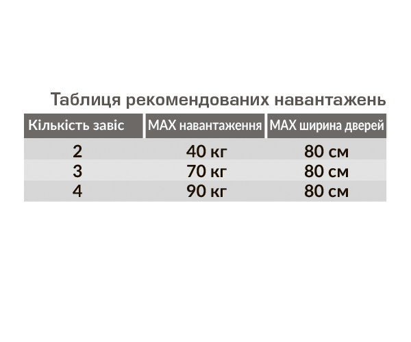 Петля маятникова AMIG мод. 3035 барна, 180х133,5 мм чорна (8368) - зображення 6
