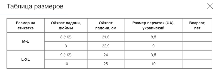 Перчатки для полювання риболовлі та туризму теплі MARUTEX (р-р M-L, Камуфляж Multicam) (A-3379_Камуфляж Ліс_ML) - Фото 8 Перчатки для полювання риболовлі та туризму теплі MARUTEX (р-р M-L, Камуфляж Multicam) (A-3379_Камуфляж Ліс_ML) - зображення 8