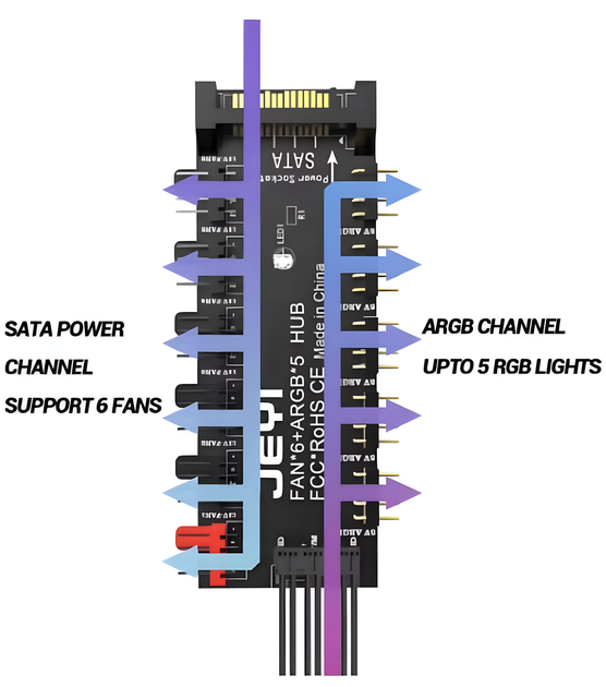 PWM хаб концентратор JEYI для вентиляторов 4pin и ARGB подсветки 3pin - изображение 3