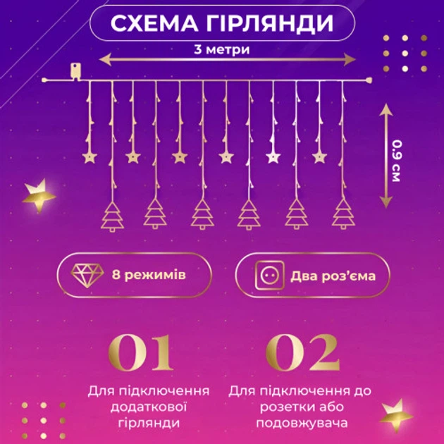 Гирлянда светодиодная GarlandoPro 1733069ML Штора 120 LED 3х0,9 м звезда и елка 10 фигур мультиколор (117-107-1733069ML) - Фото 4 Гирлянда светодиодная GarlandoPro 1733069ML Штора 120 LED 3х0,9 м звезда и елка 10 фигур мультиколор (117-107-1733069ML) - изображение 4