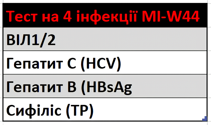 Тест на 4 інфекції для виявлення гепатиту В (HBsAg), гепатиту С (HCV), ВІЛ (HIV) та сифілісу (Syphilis),MI-W44 - зображення 4