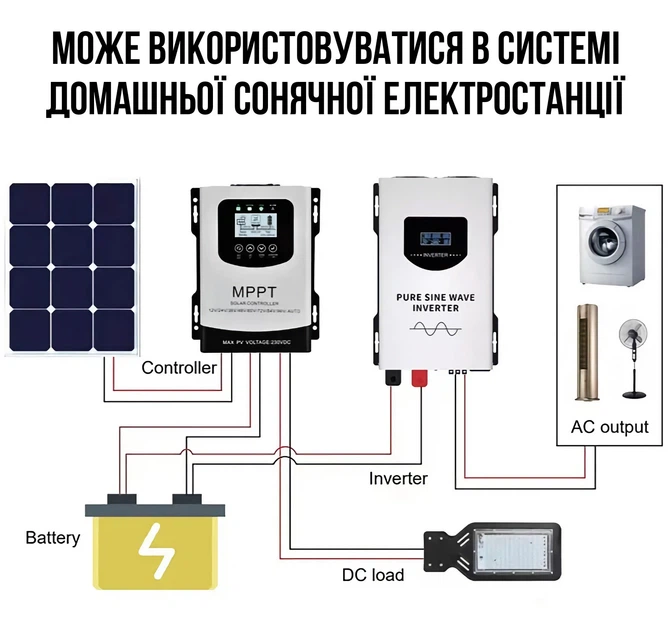 Инвертор Houli 2700Вт (5000Вт) с чистой синусоидой 12В-220В - изображение 4