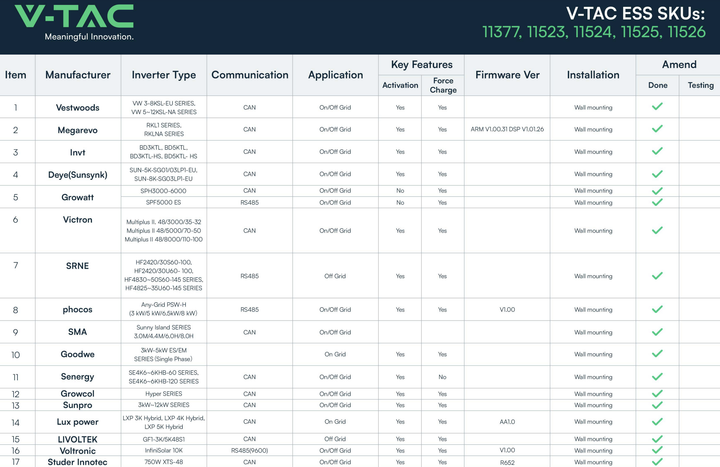 Аккумулятор V-TAC VT-48200B (SKU11523) - изображение 5