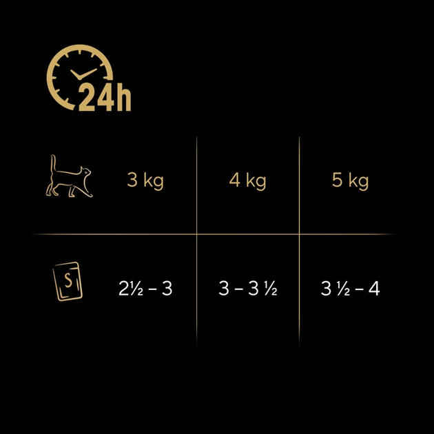 Mokra karma dla kota SHEBA Nature's Collection Adult Drobiowe smaki w galarecie 40 x 85 g (4770608263539) - obraz 4