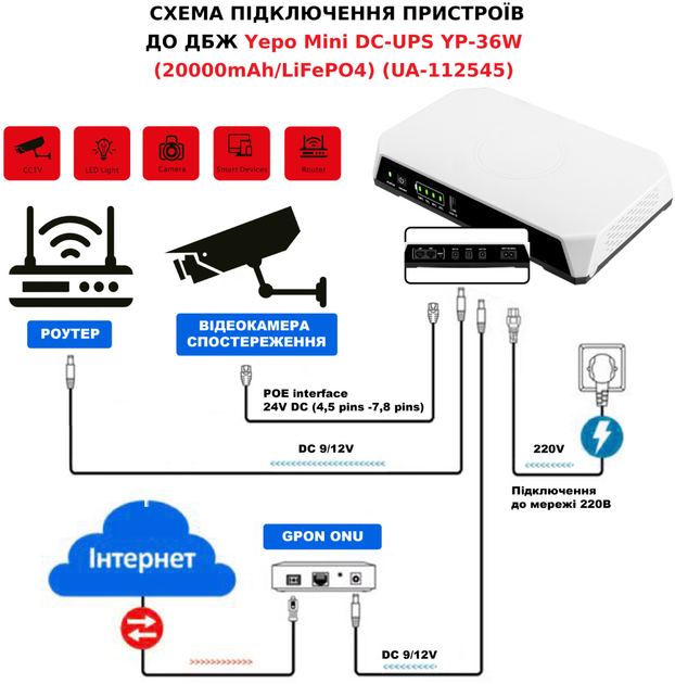 ДБЖ для роутера (маршрутизаторів) Yepo Mini DC-UPS YP-36W (20000mAh/LiFePO4) (UA-112545) - зображення 14