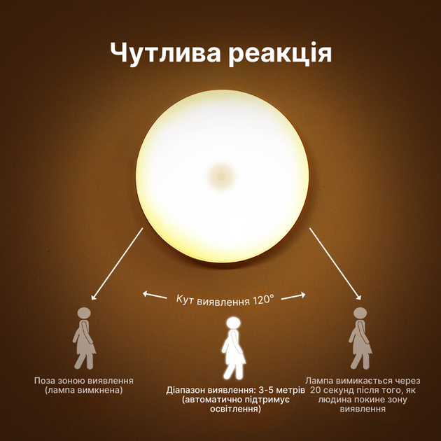 Светильник с аккумулятором и датчиком движения PowerMe GlowMotion на магнитах - изображение 2