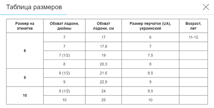 Перчатки вратарские с защитными вставками на пальце (PVC, р-р 10, Салатовый) (FB-888_Салатовый_10) - изображение 5