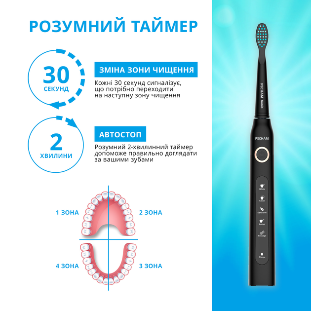 Ирригатор Pecham travel black PC-1581 + Электрическая зубная щетка PECHAM Black Travel PC-080 (комплект) - изображение 15