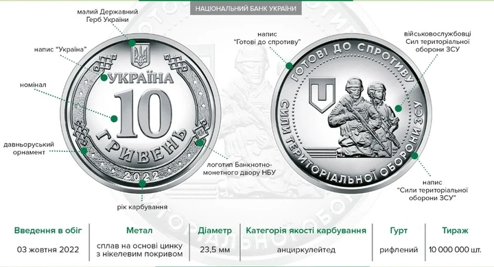 Три монеты ПВО – надежный щит Украины, Силы территориальной обороны Вооруженных Сил Украины, Силы поддержки Вооруженных Сил Украины 10 гривен 2022-2023 год - изображение 4