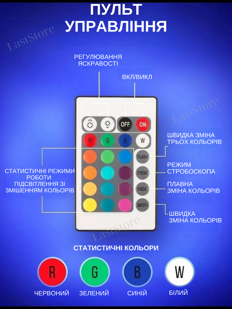 Светодиодная влагостойкая самоклеющаяся LED RGB 3528 лента Rainbow Light с пультом ДУ и блоком питания - изображение 5