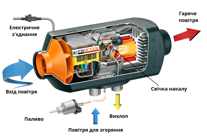 Дизельный воздушный отопитель Profter LX-2000 24V - изображение 9
