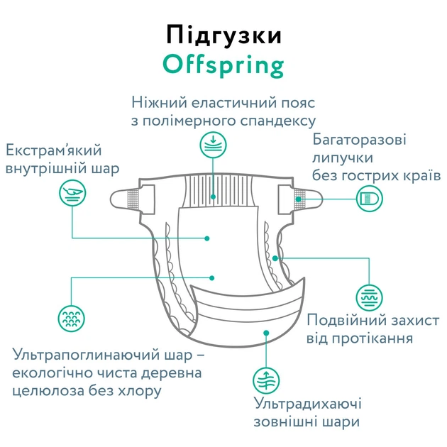 Подгузники Offspring Tangy Orange Размер M 6-10 кг 42 шт (9355465008148) - изображение 7