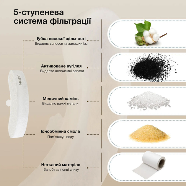 Cменный фильтр для фонтана-поилки NPET WF050, WF100, WF210, 4шт./уп. (194-TS) - изображение 3