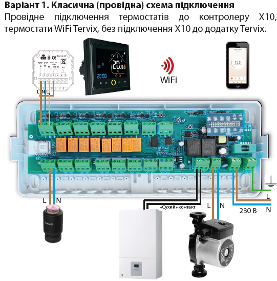 Умный контроллер для водяного теплого пола Tervix Pro Line X10 ZigBee на 8 контуров / зон 511108 - изображение 3