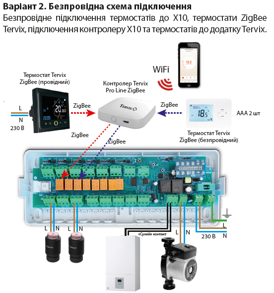 Умный контроллер для водяного теплого пола Tervix Pro Line X10 ZigBee на 8 контуров / зон 511108 - изображение 4