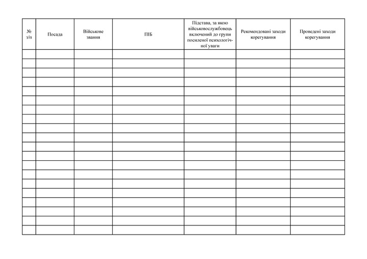 Список групи посиленої психологічної уваги військової частини, A4, альбомна орієнтація - зображення 2
