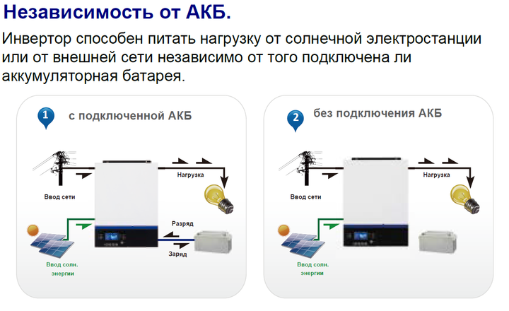 Инвертор FSP Xpert VMIII 5000VA MPPT(QDion) - изображение 6
