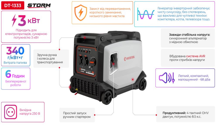 Генератор бензиновый инверторный STORM INTERTOOL DT-1333 (3/3.3 кВт, медная обмотка) - изображение 2