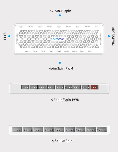 Хаб для кулеров ALSEYE A-Hub 9.0 White без пульта ARGB - изображение 2