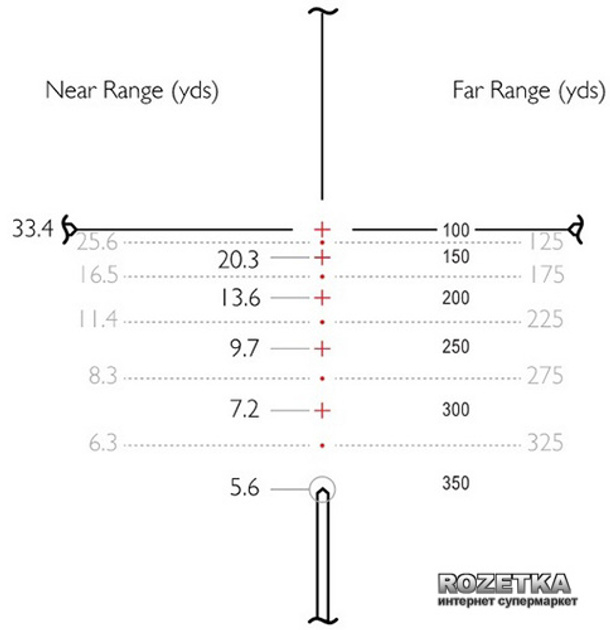 Оптический прицел Hawke Vantage IR 3-9x40 Rimfire .17 Mach 2 R/G (922111) - изображение 3